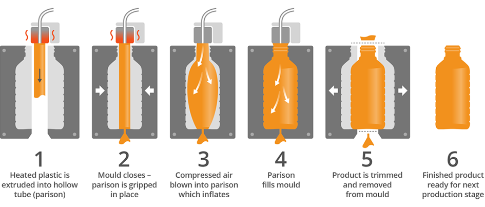 blow molding process