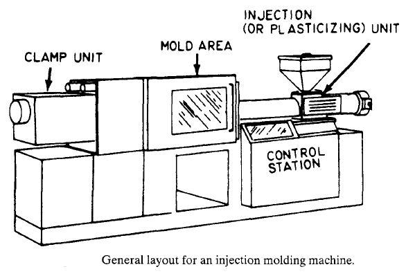 Injection molding machine structure