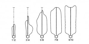 Stretch blow molding of heated preform